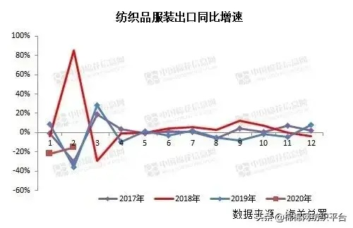 纺织厂违约事件报告