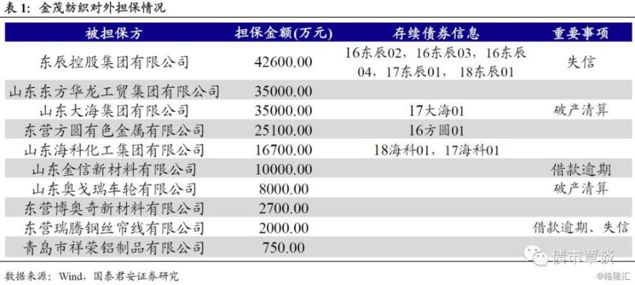 纺织厂违约事件报告