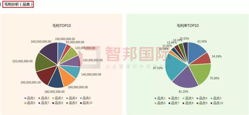 纺织品公司骗局案例分析