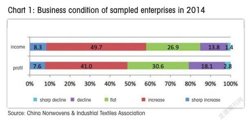 Transforming Textiles with Stabilization Techniques:A Comprehensive Guide