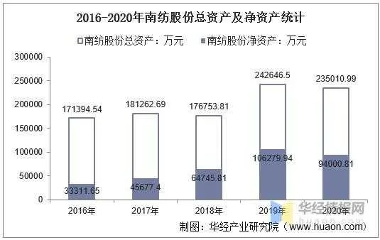 南通盼盼纺织品，品质之选与市场案例分析