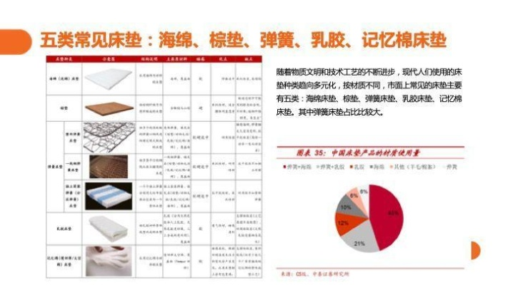 荣成纺织品做床垫，案例分析与市场推广