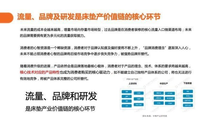 荣成纺织品做床垫，案例分析与市场推广