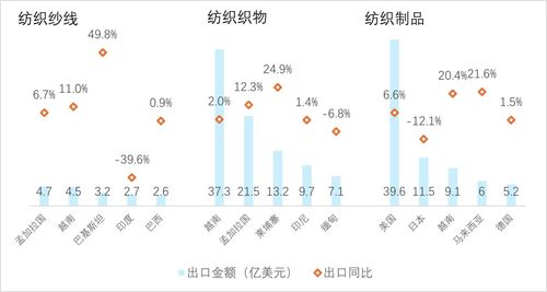 我国纺织品出口案例分析
