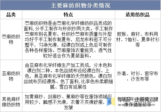 二、纺织品分类及盘点