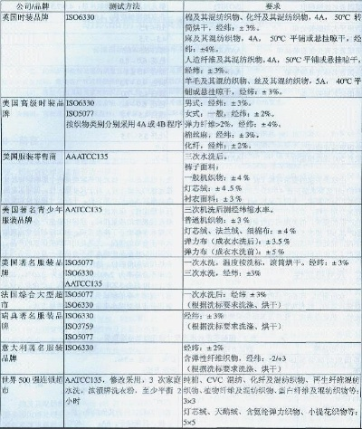 纺织品的外观检测标准与案例分析