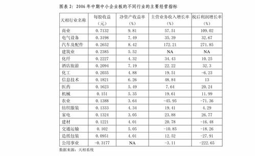 中国床用纺织品排名及案例分析