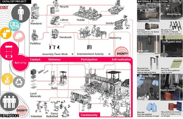 The Unsung Heroes of the Textile Industry:City Contributions and Impact