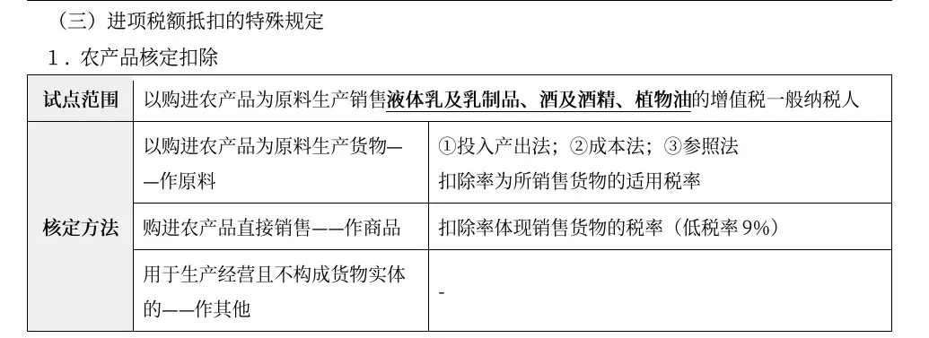 加工纺织品税赋探讨