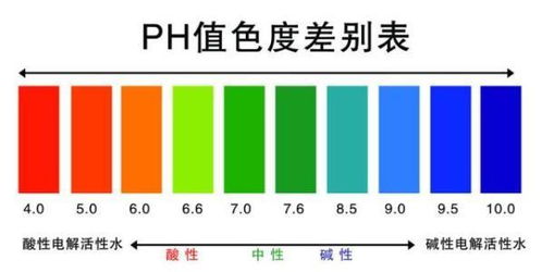 The渗水程度评估纺织品