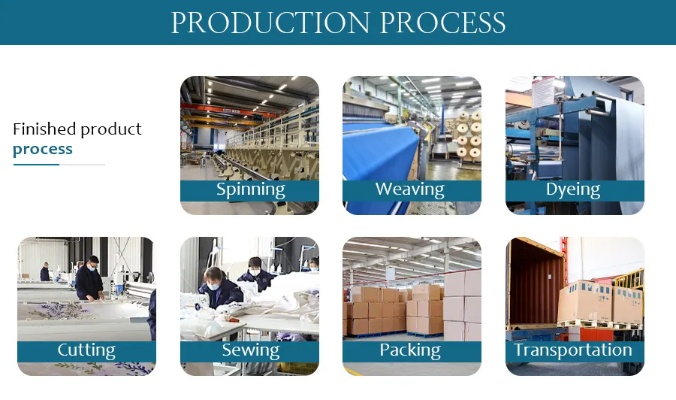 The Varied Approaches to Dispatching Goods from a Textile Mill