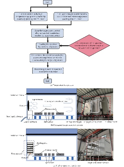 Understanding and Managing pH Operations in Textile Industry