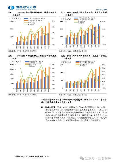 全球纺织品统计年鉴，纺织产业的新视角