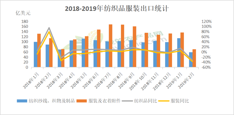 全球纺织品统计年鉴，纺织产业的新视角
