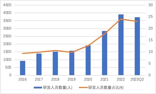 The Journey of 亿君纺织品，从品牌到市场案例分析