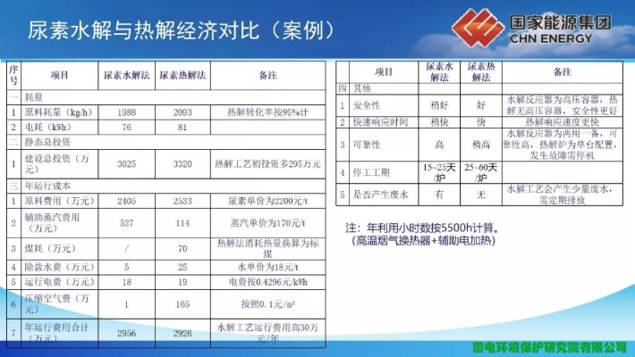 纺织厂尿素使用案例分析