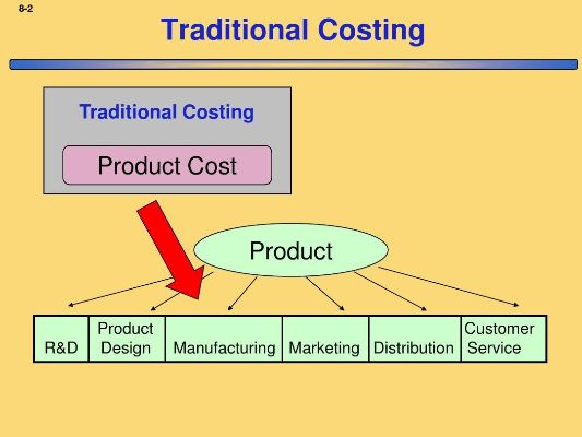 The Cost Structure of Textiles:An In-depth Analysis