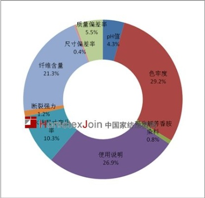愉悦家用纺织品牌口碑调查报告