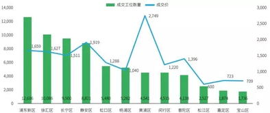 徐汇区纺织品市场分析