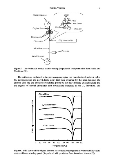 Microbial Testing of Textiles