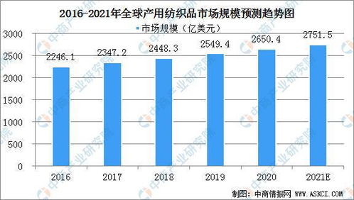 欧盟纺织品中总镉含量分析