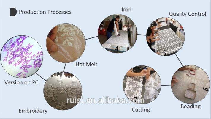 The Dream Makers of Textiles