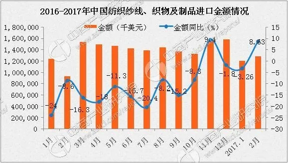 天津中式针纺织品批发价格分析