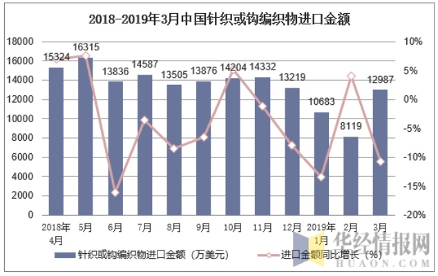 天津中式针纺织品批发价格分析