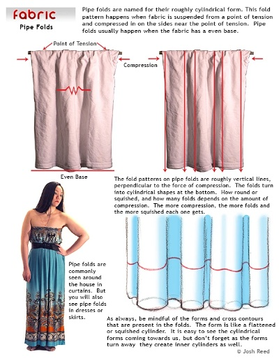 The Art of Testing Fabrics for Pile and Hairiness