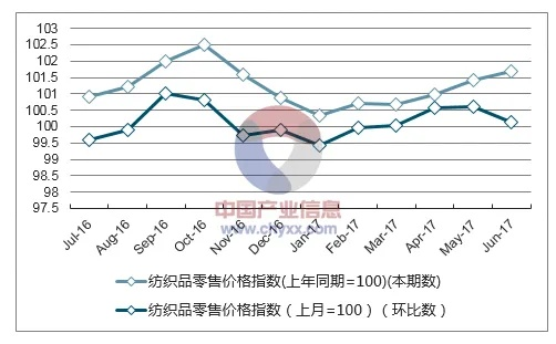 江苏昂贵针纺织品批发价格概览