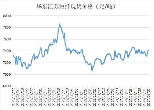 江苏昂贵针纺织品批发价格概览