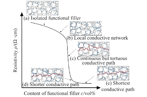 Thermal Performance of Textile Materials:A Comprehensive Analysis