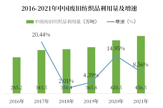 纺织品免费营销模式探索