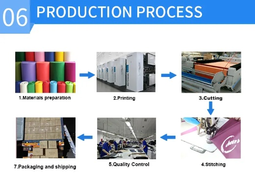 Water Leakage in Textile Factory:Case Study and Solutions