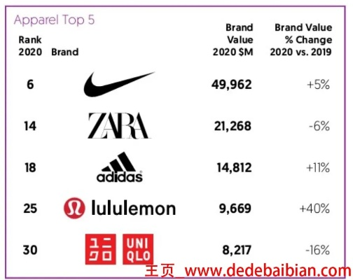 The Best Textile Brands in the口碑最好的纺织品牌排行榜