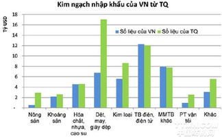 越南纺织品下滑原因分析