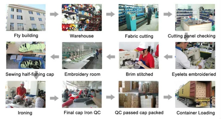 Strengthening the Core:The Textile Factorys In-House Enhancement Program