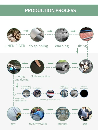Polish Textile Industry Ranks:A Global Overview