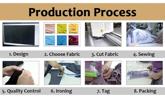 纺织品产品培训会 Essentials and Best Practices for Successful Manufacturing