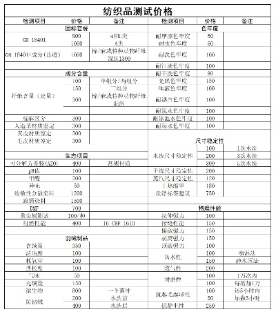 朝阳区品牌纺织品检测价位分析