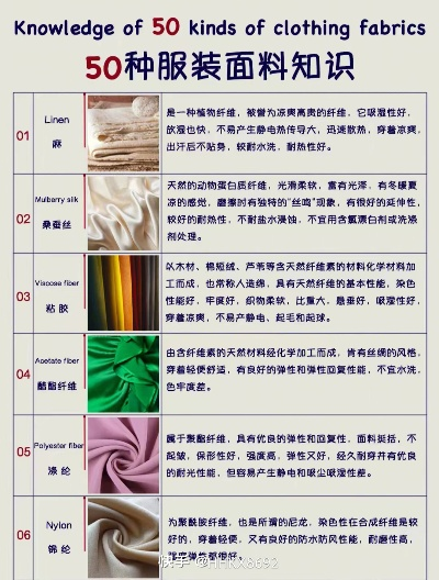 纺织品与服装的差异解析