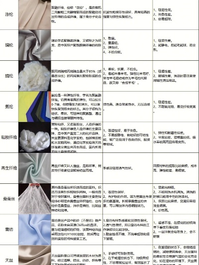 纺织品与服装的差异解析