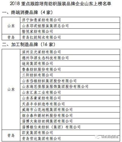 山东纺织品牌女装进货价分析