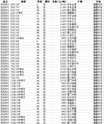 福建品牌纺织品批发价格表