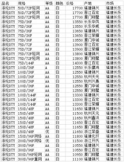 福建品牌纺织品批发价格表