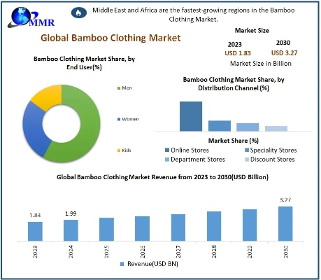Fabric Industry Trends and Market Analysis Report