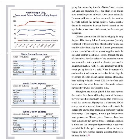 Fabric Industry Trends and Market Analysis Report