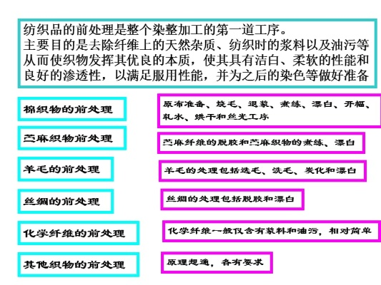 纺织品修正注意事项