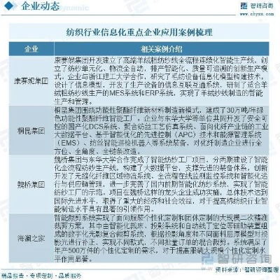 智能纺织品行业展望