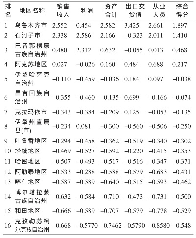 新疆家用纺织品厂家排名及案例分析